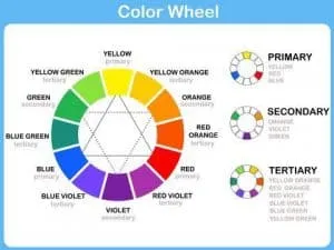 Colour wheel showing how to pair colours