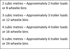 Skip bin sizes